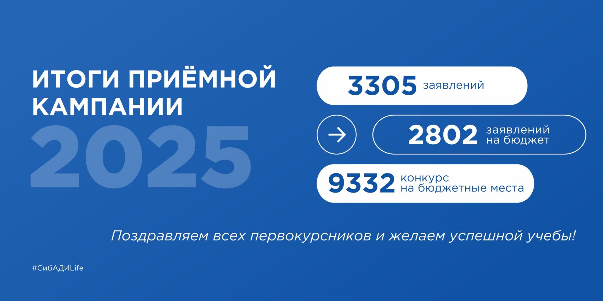 Подводим итоги приемной кампании 2025